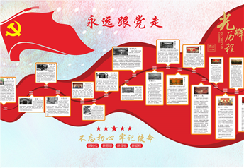 党支部文化墙
